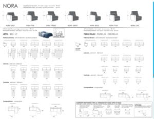 scheda tecnica Nora Sistema Evolution